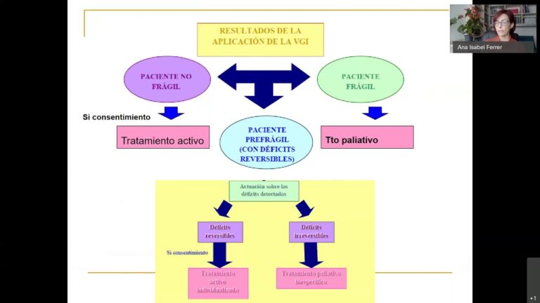 el cancer en ancianos es mas lento