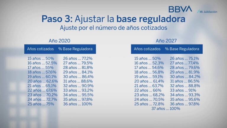 pensión con base de cotización de 1.500 euros