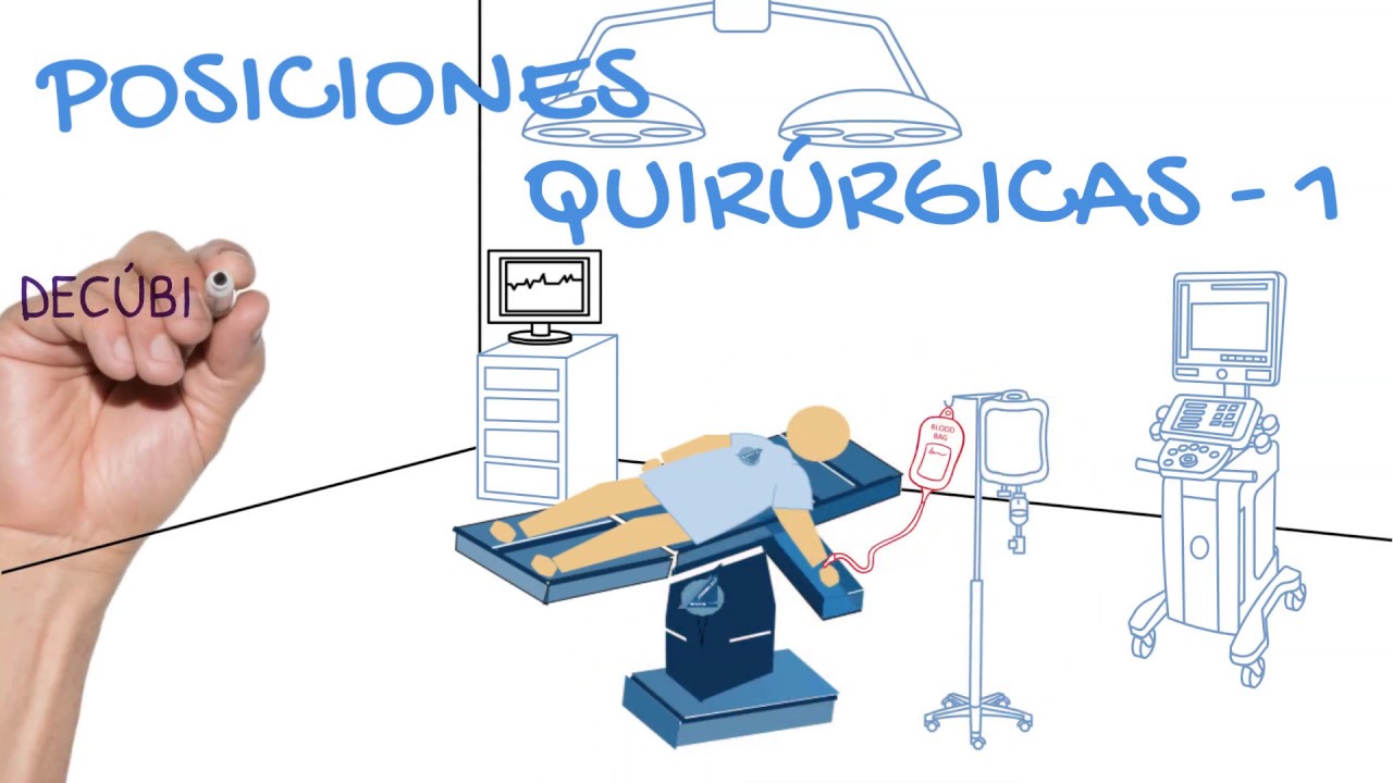 posiciones quirurgicas y no quirurgicas
