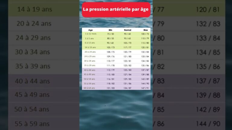 tension 13 9 es alta
