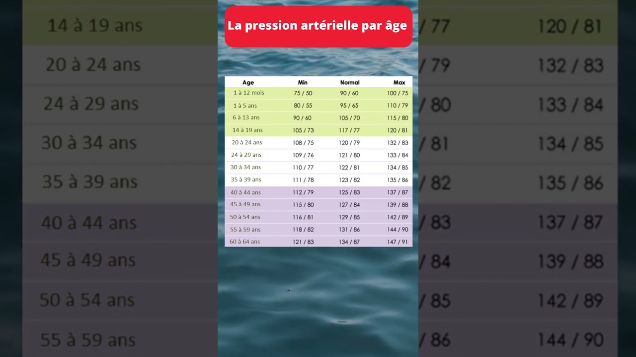 tension 13 9 es alta