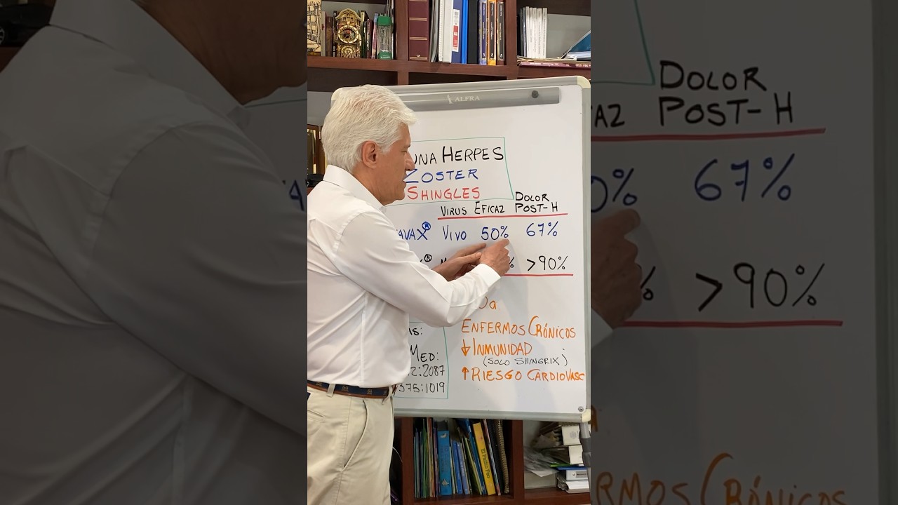 tiempo de baja laboral por herpes zóster